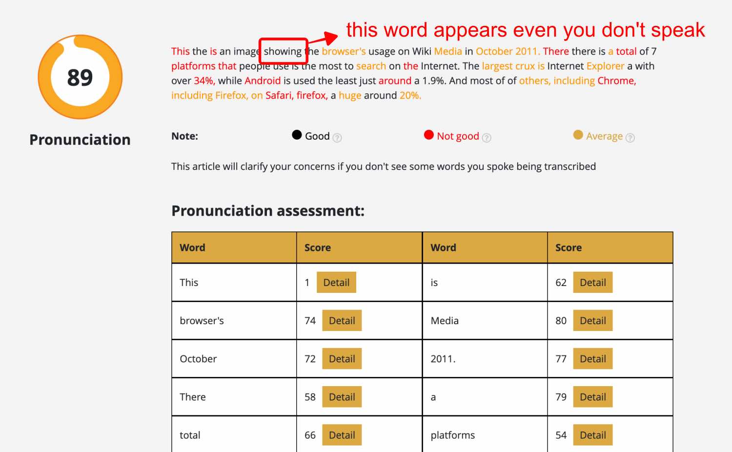 Words don't transcribe, Pearson Test of English, PTE Practice Platform, PTE Preparation Guide, PTE Practice Materials