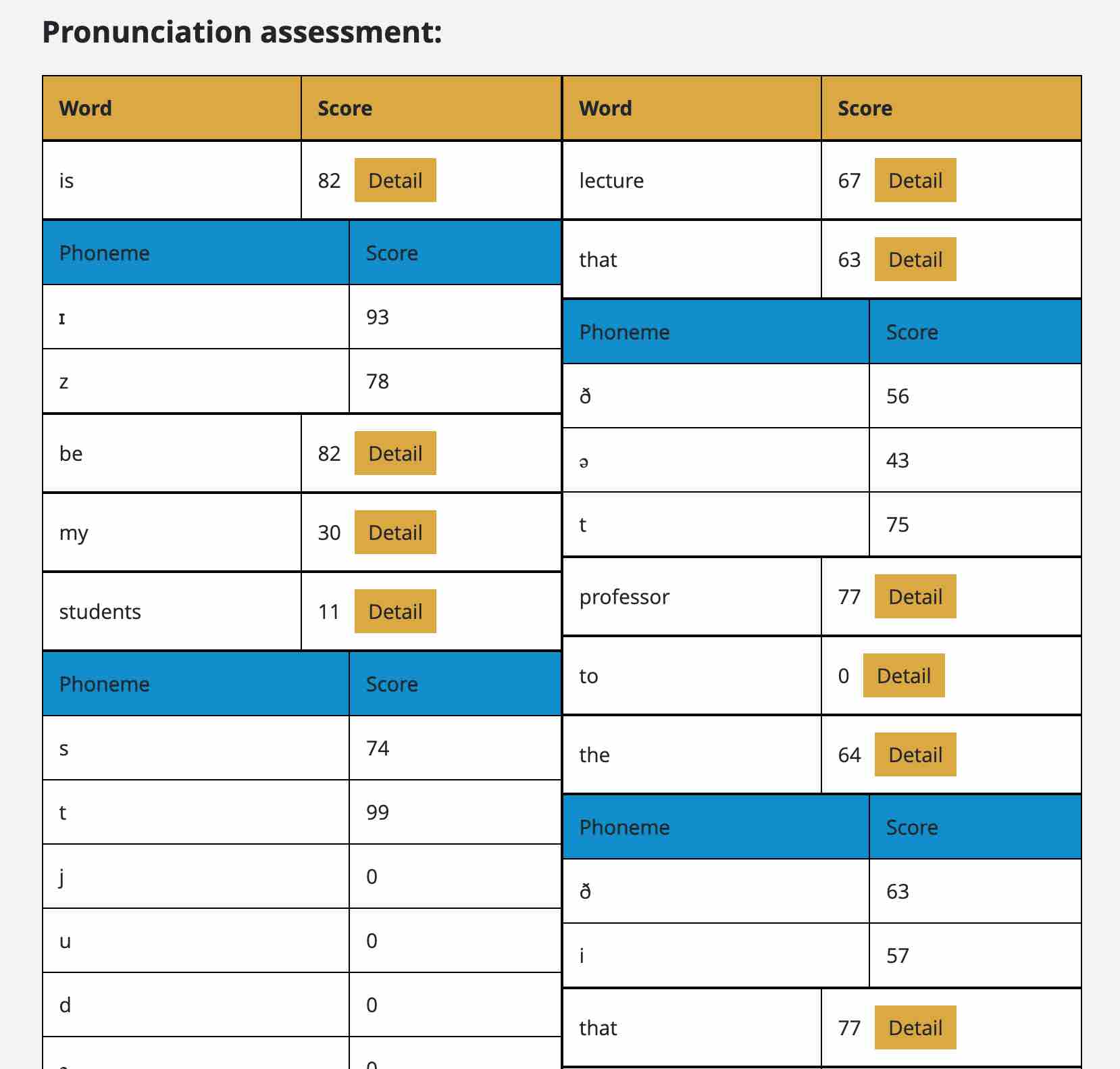 Detailed pronunciation score, Pearson Test of English, PTE Academic, PTE Practice Platform, PTE Practice materials