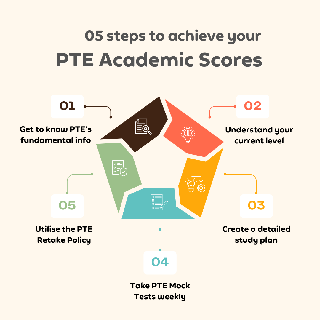 05 PTE Prep Steps, PTE Practice Platform, Pearson Test of English, PTE Preparation guide, PTE Preparation materials