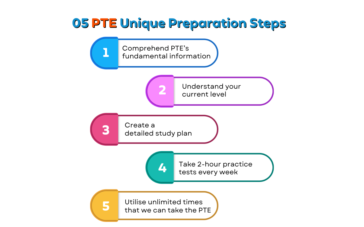 PTE prep steps TADE Hub