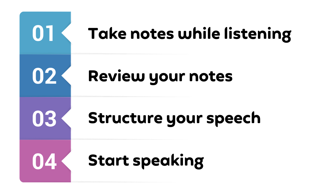 Retell lecture strategy steps