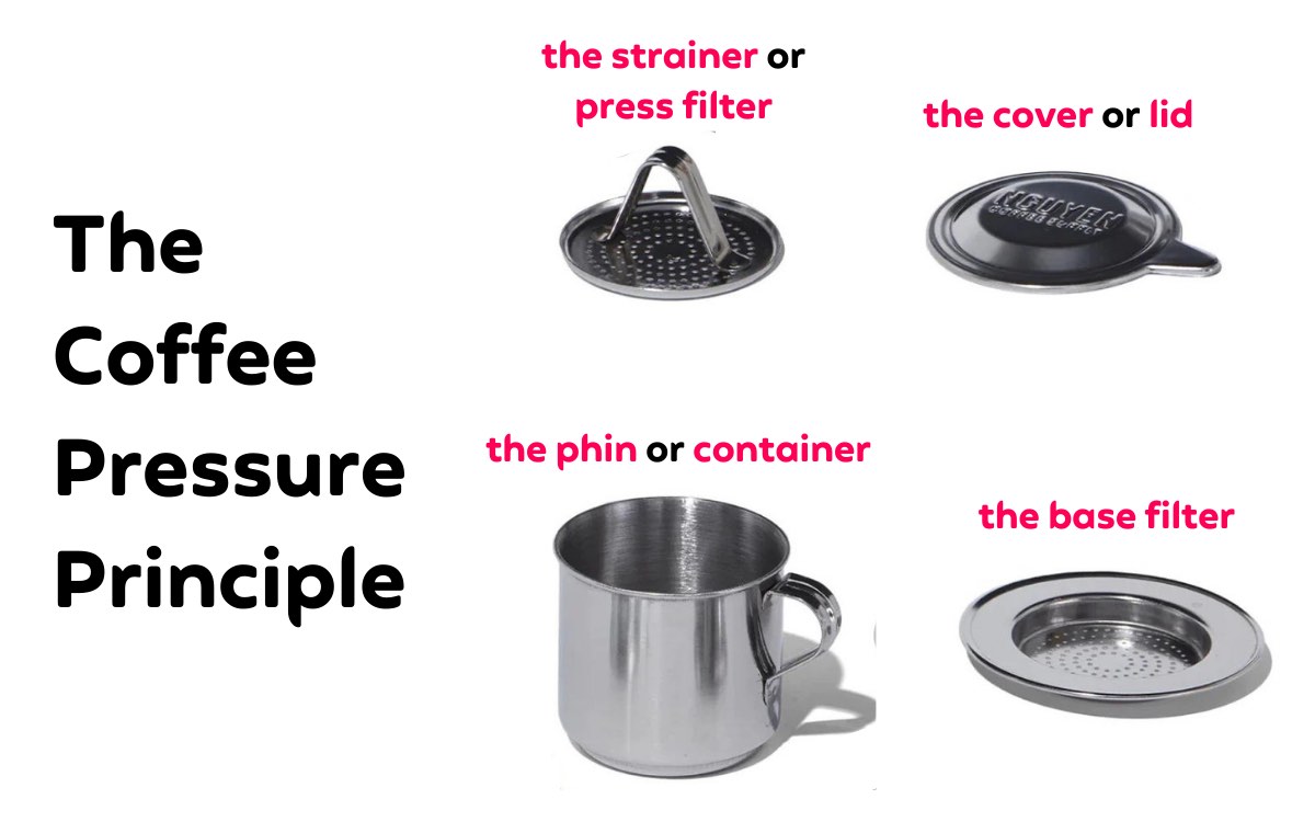 The Coffee Pressure Principle in PTE Academic Preparation