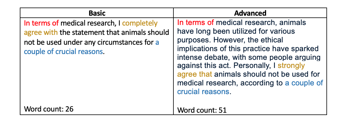 Opening answer Write essay, PTE Academic, PTE Practice Platform, PTE Preparation Guide, Pearson Test of English