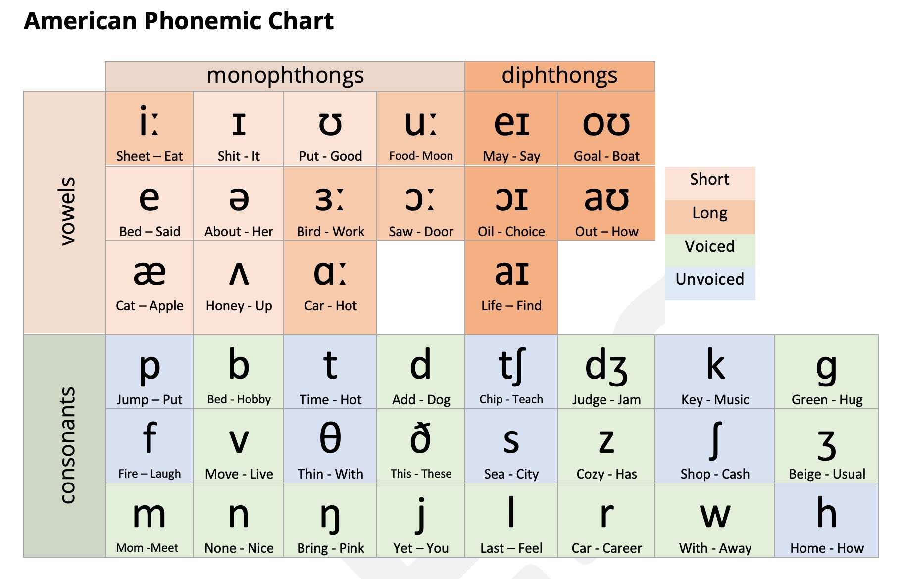 American Phonemic Chart, Pearson Test of English, PTE Academic, PTE Core, Part 1: Read Aloud