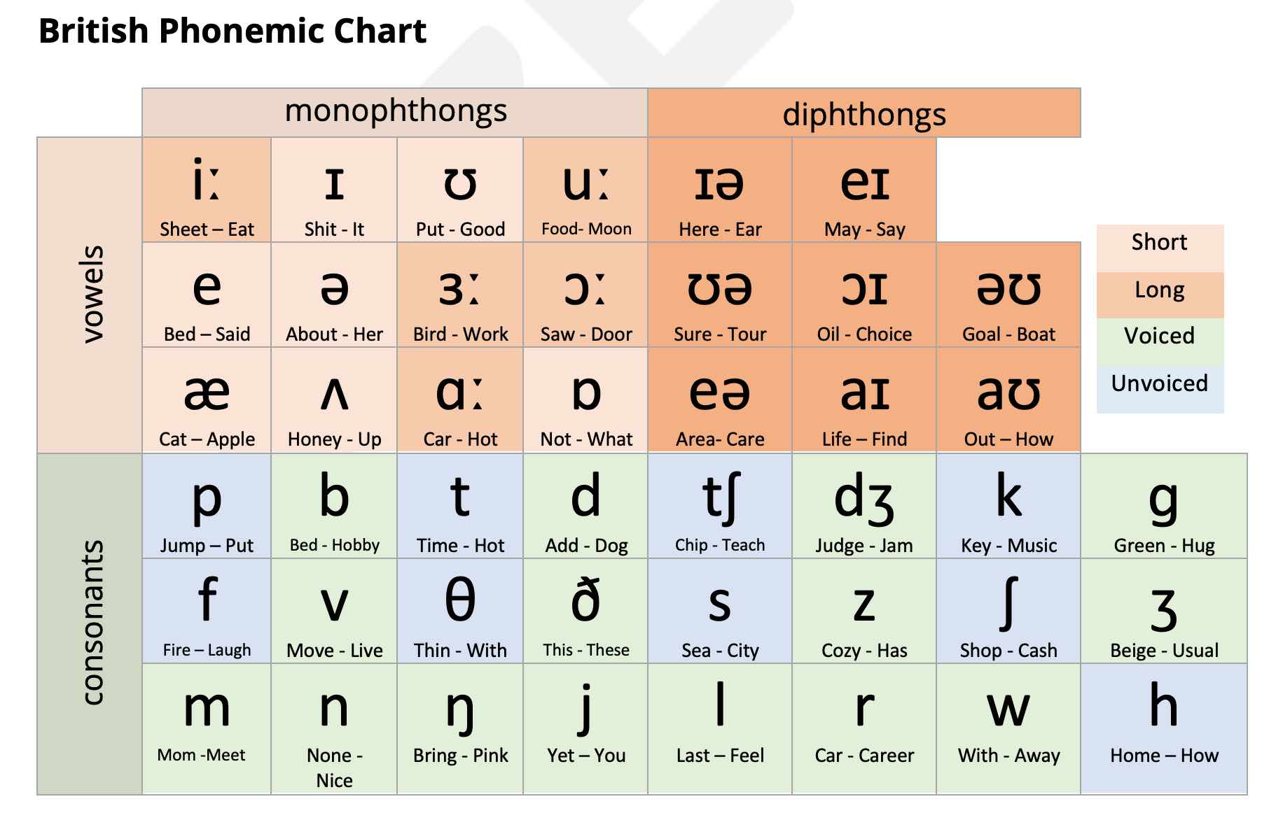 British Phonemic Chart, Pearson Test of English, PTE Academic, PTE Core, Part 1: Read Aloud